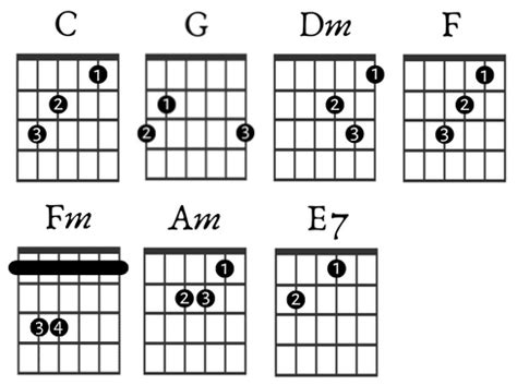 caraluna acordes guitarra.